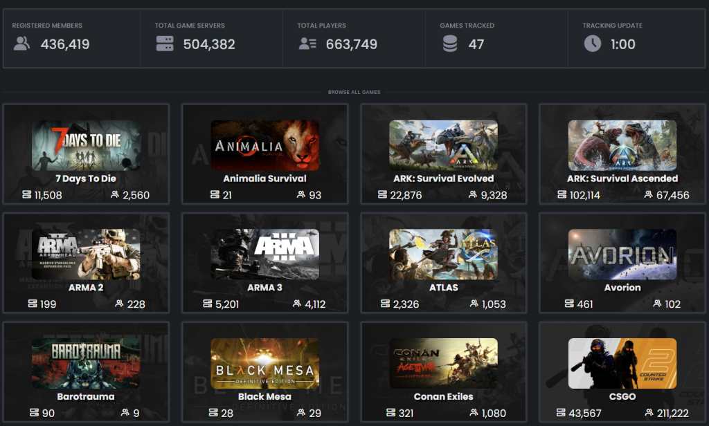 Top Game Servers List